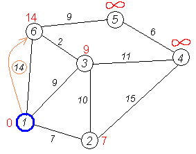 Dijkstra graph5.PNG