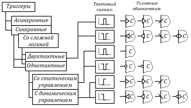 Классификация триггеров по типу синхронизации.png