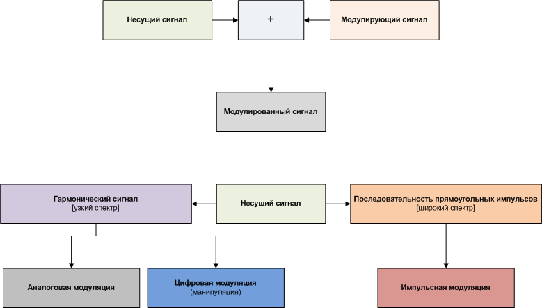 Korikov modulation 2.png