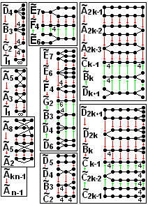 Geometric folding Coxeter graphs affine.png