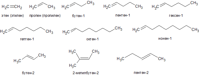 Alkenes-rus.png