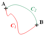 Chemins d intégration.png