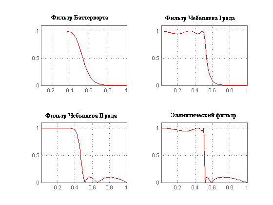 Filter comparison.PNG