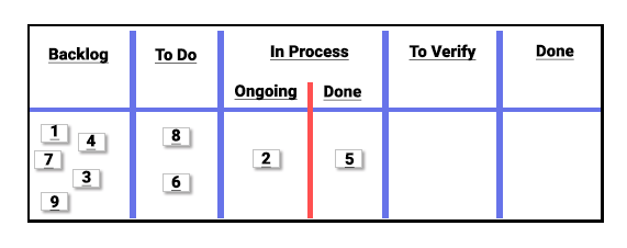 Kanban Splitting of statuses.png