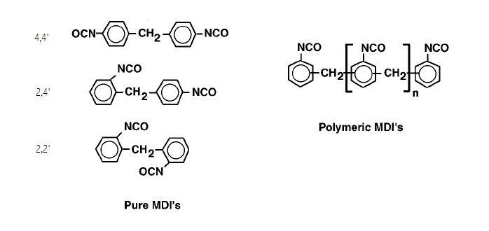 MDI isomers.PNG