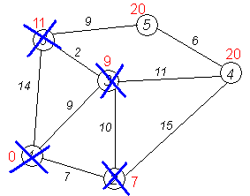 Dijkstra graph12.PNG