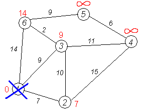 Dijkstra graph6.PNG