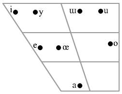 Turkish vowel chart.png