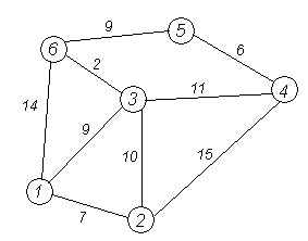 Dijkstra graph0.PNG