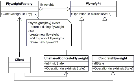 Flyweight.gif