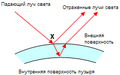 В этой диаграмме луч света сталкивается с поверхностью в точке X. Часть света отражается, а часть проходит через внешнюю поверхность и отражается от внутренней.