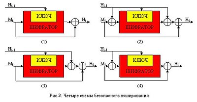 Схемы безопасного хеширования.jpg