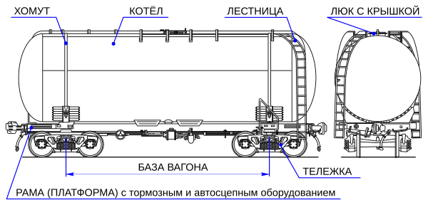 Tank car.svg