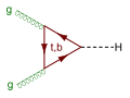 Higgs-gluon-fusion.svg