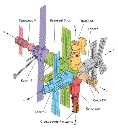 Mir diagram-ru.svg