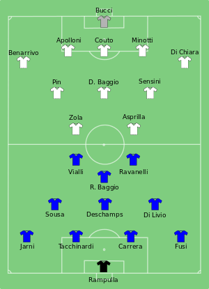 Parma-Juventus 1995-05-03.svg