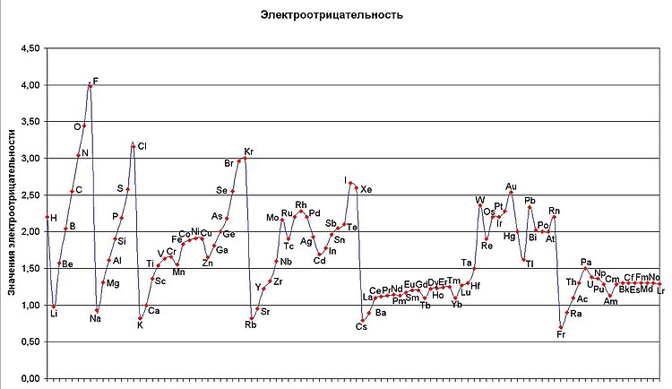 Электроотрицательность.jpg