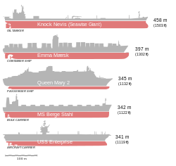 Bateaux comparaison2.svg