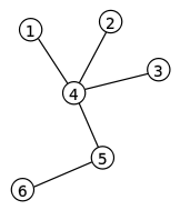 Tree graph.svg