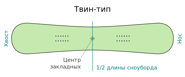 Твин-тип