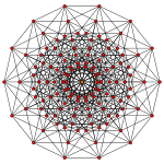 7-cube graph.svg