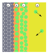 Adsorption-kondensation.svg