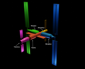 Chinese Space Station.png