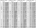 Таблица основного кода ASCII