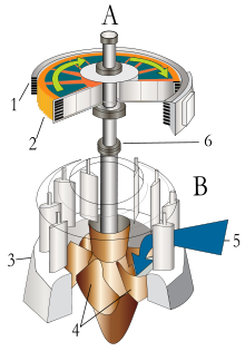 Water turbine.svg