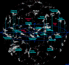 Superclusters atlasoftheuniverse.gif