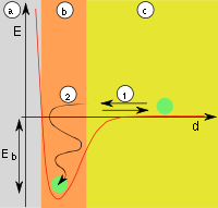 Adsorption-energy-distance.svg