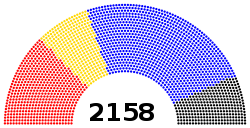 13th CPPCC members.svg