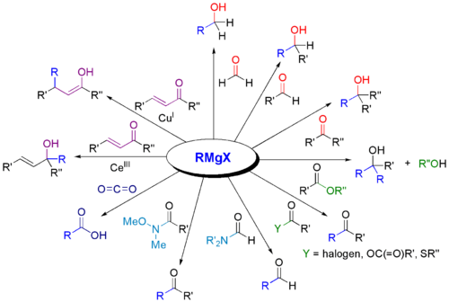 Grignard with carbonyl.png