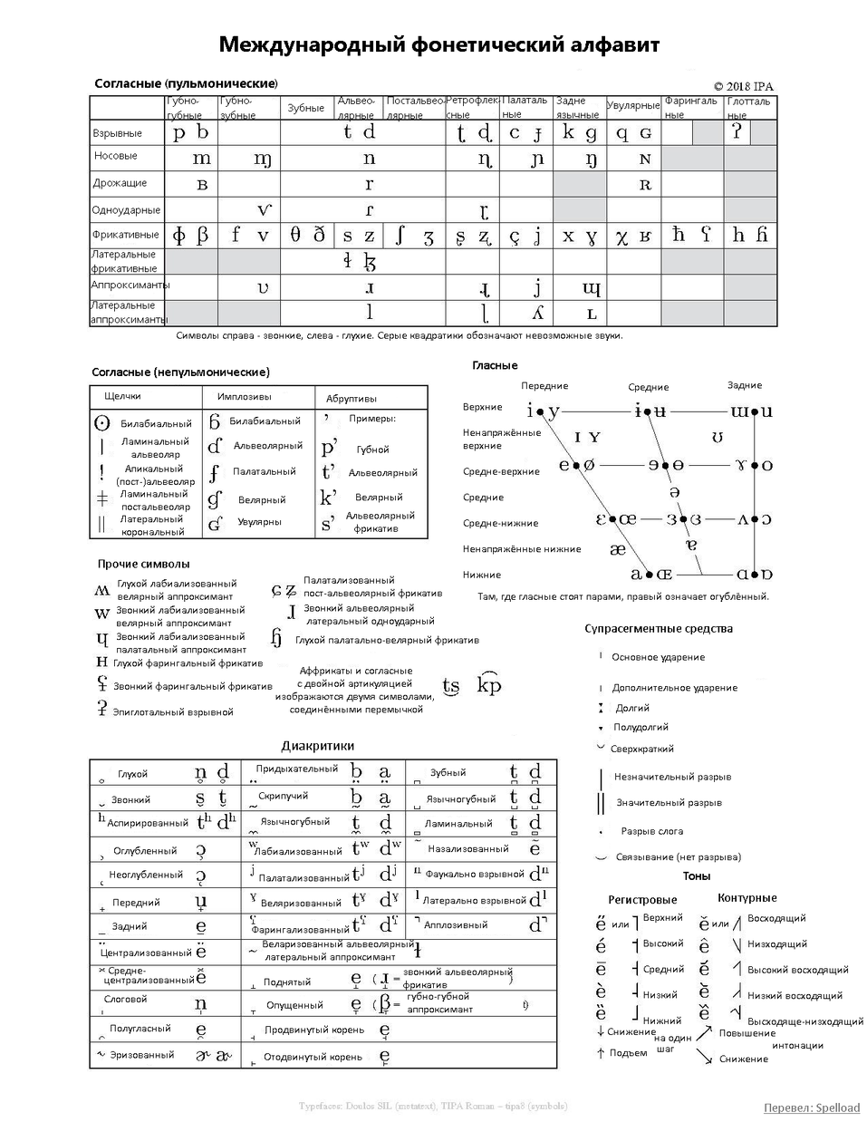 IPA chart Russian.png