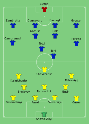 Italy-Ukraine line-up.svg