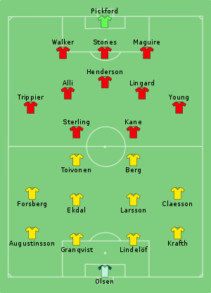 SWE-ENG 2018-07-07.svg