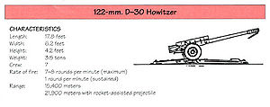 122-мм гаубица Д-30