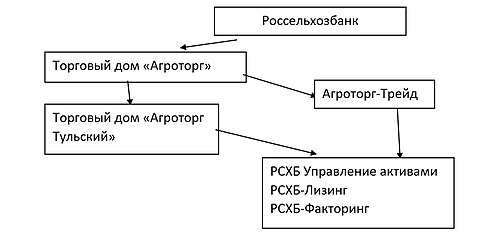 Россельхозбанк система.jpg