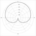 Polar pattern cardioid.png