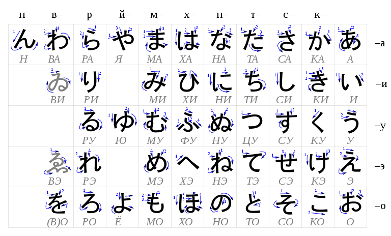 Table hiragana-ru.svg