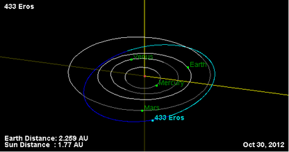 Орбита астероида 433.png