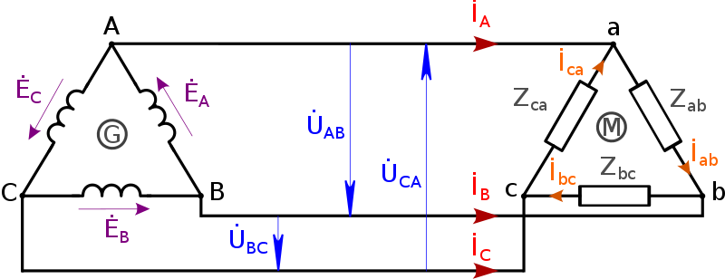 Соединение обмоток треугольник-треугольник.svg