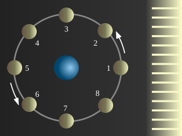 Mond Grafik.svg