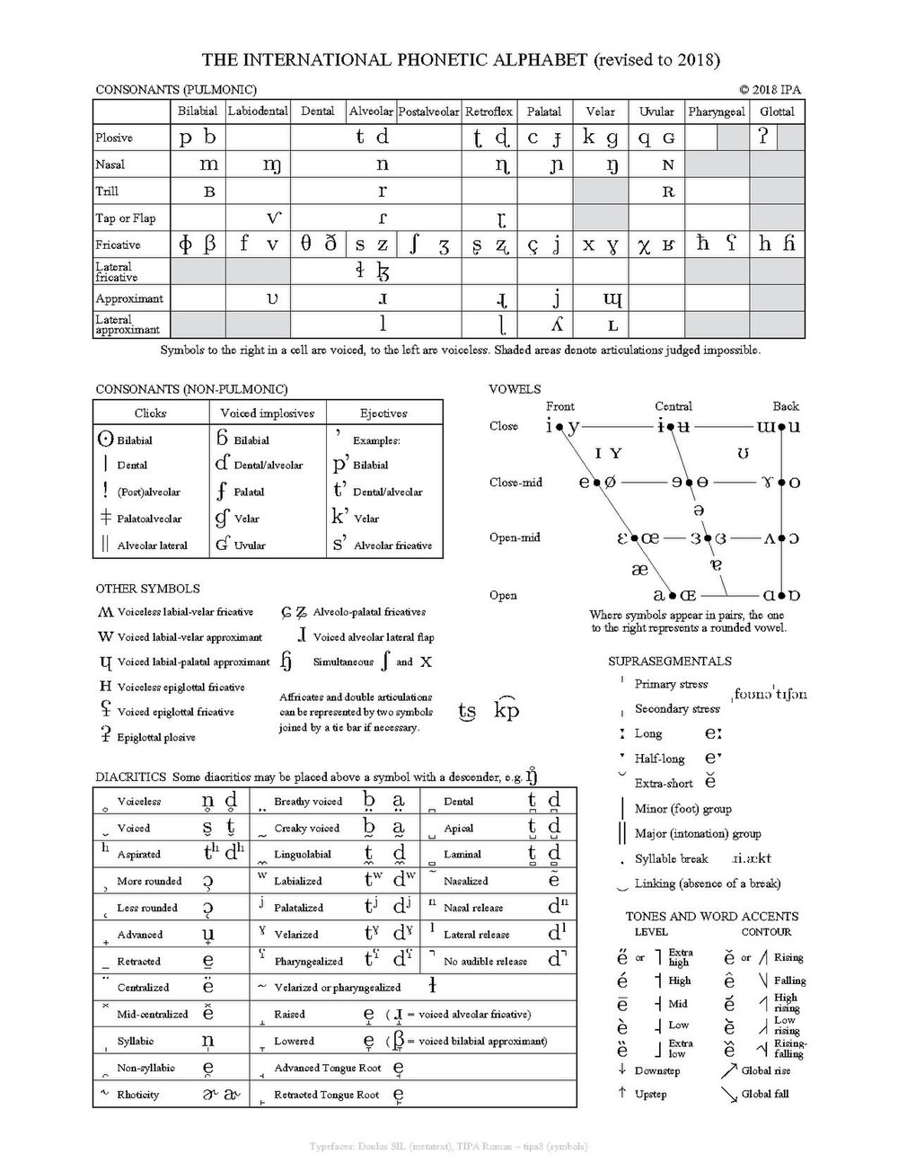 IPA chart 2018.pdf