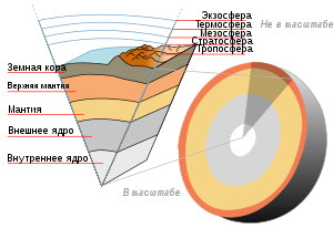 Earth-crust-cutaway-ru.svg