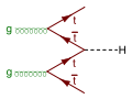 Higgs-tt-fusion.svg