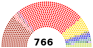 Russian Constituent Assembly.svg