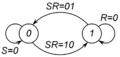 Граф переходов синхронного RS-триггера.