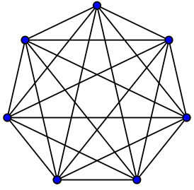 K7, полный граф с 7 вершинами