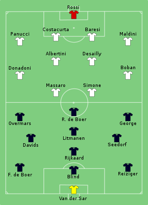 Ajax-Milan 1995-05-24.svg